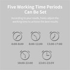 Scent Machine Aroma Diffuser 160ml Fragrance Diffuser For Large Area Hotel Lobby Home Fragrance Smell Distributor Bluetooth-Serilas