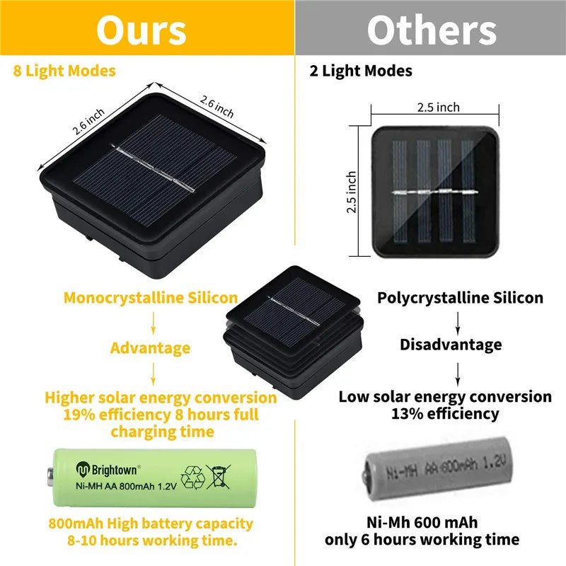 LED Solar String Lights Outdoor Waterproof Bubble Beads Fairy String Light 8 Modes Garden Wedding Party Christmas Decoration-Serilas