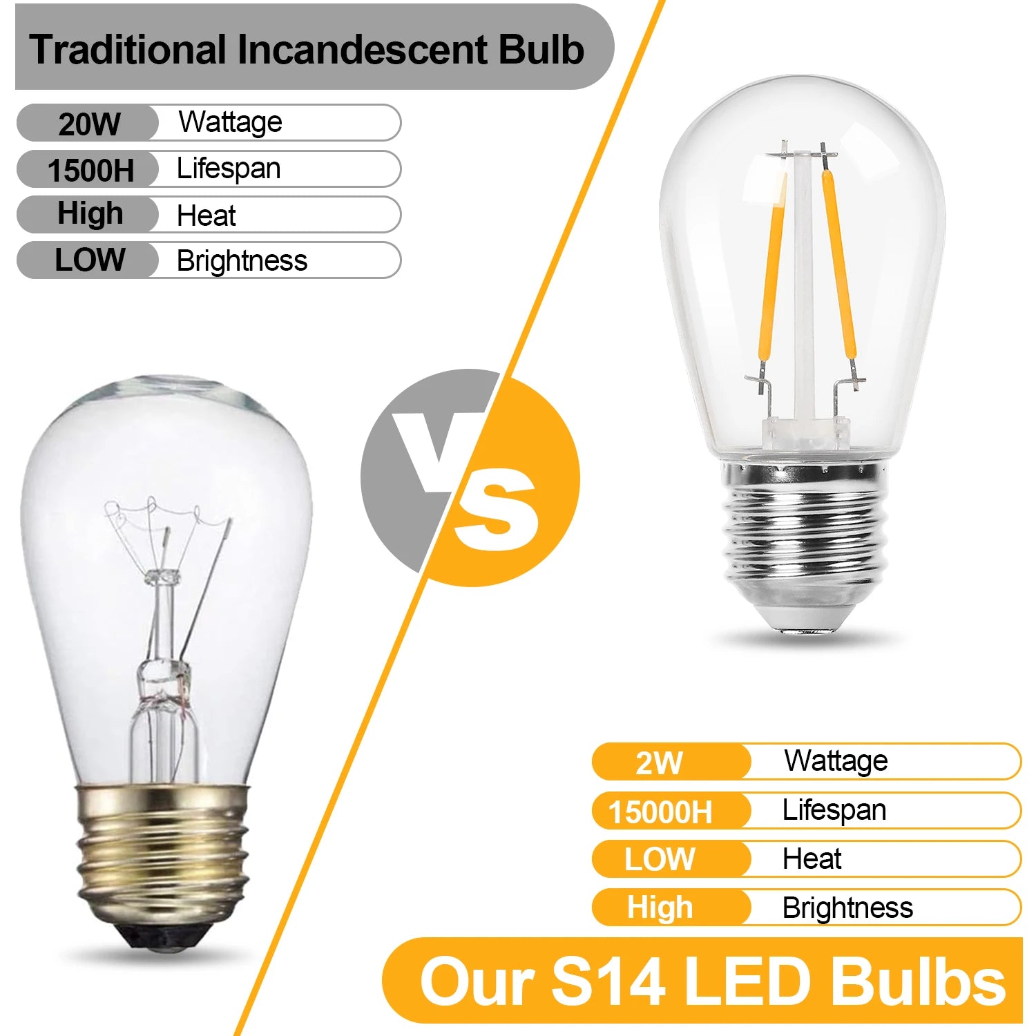 LED S14 String Lights for Outside E27 220V EU PLUG 2W Waterproof Patio Light Dimmable Shatterproof Waterproof Garden Light Decor-Serilas