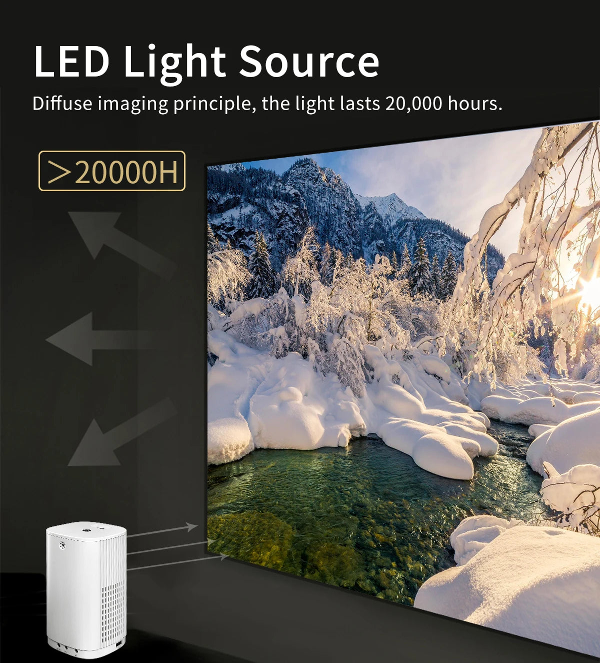 Smart Projector WIFI Mini Portable Home Theater Mobile Phone Same Screen Projector Support 4K LED Home Video Projector &Speaker-Serilas