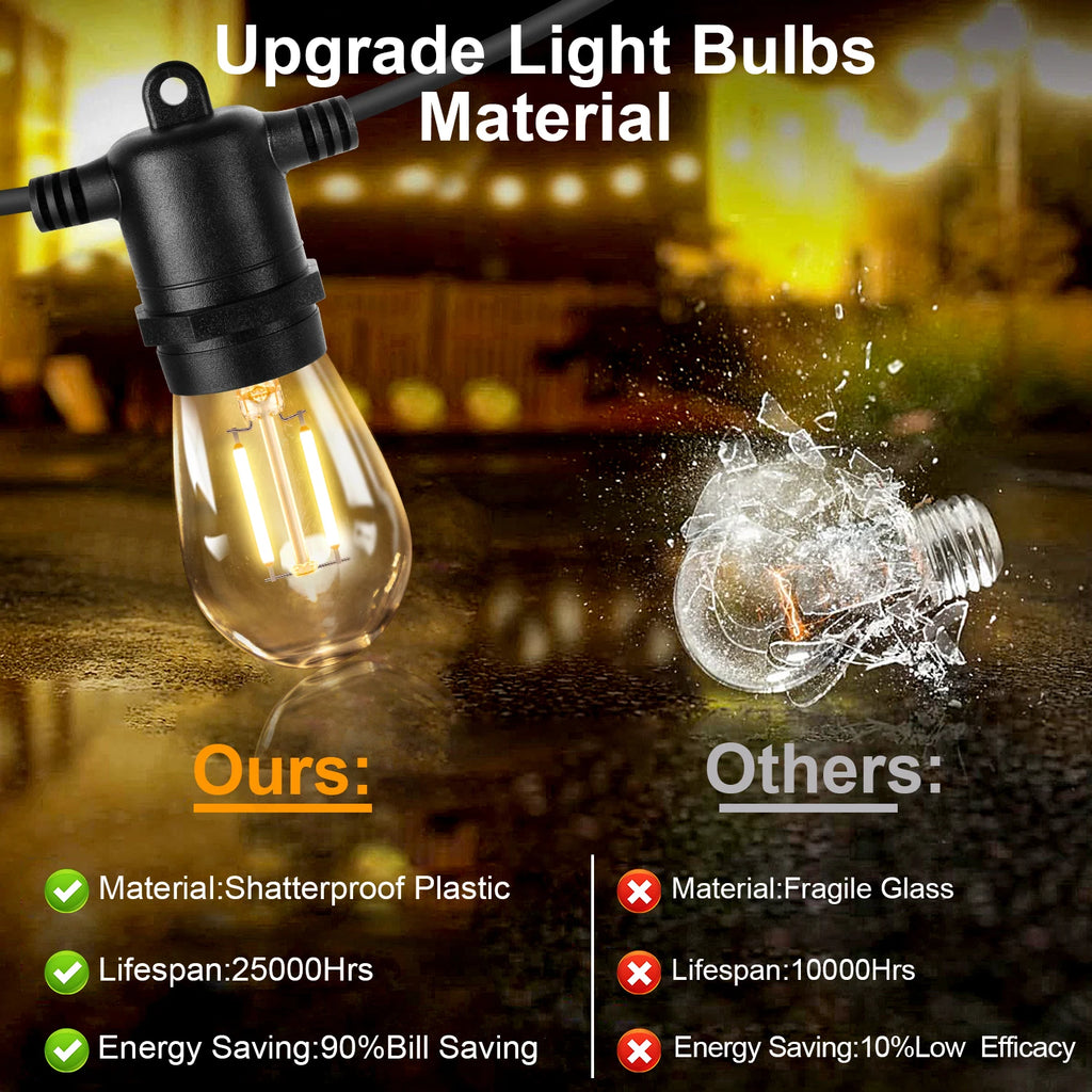 LED S14 String Lights for Outside E27 220V EU PLUG 2W Waterproof Patio Light Dimmable Shatterproof Waterproof Garden Light Decor-Serilas